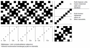 Huivi kilpikankaana: niisintä, sidonta, poljenta ja kankaankuva.