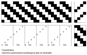 Tasatoimikas: niisintä, sidonta, poljenta ja kankaankuva.