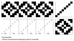 Huivi ruututoimikasta: niisintä, sidonta, poljenta ja kankaankuva.