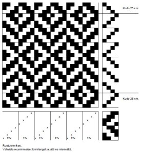 Huivi murtotoimikasta: niisintä, sidonta, poljenta ja kankaankuva.