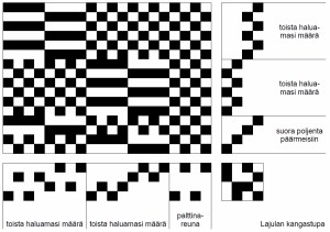 Leppäliina-pyyhkeen niisintä, rakenne ja poljenta.